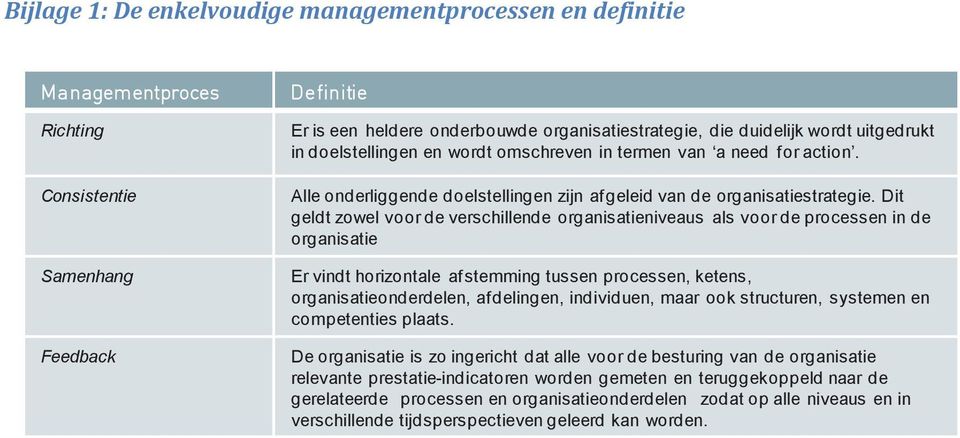 Dit geldt zowel voor de verschillende organisatieniveaus als voor de processen in de organisatie Er vindt horizontale afstemming tussen processen, ketens, organisatieonderdelen, afdelingen,