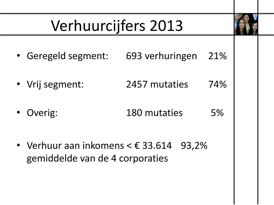 74% Overig: 180 mutaties 5% Verhuur aan