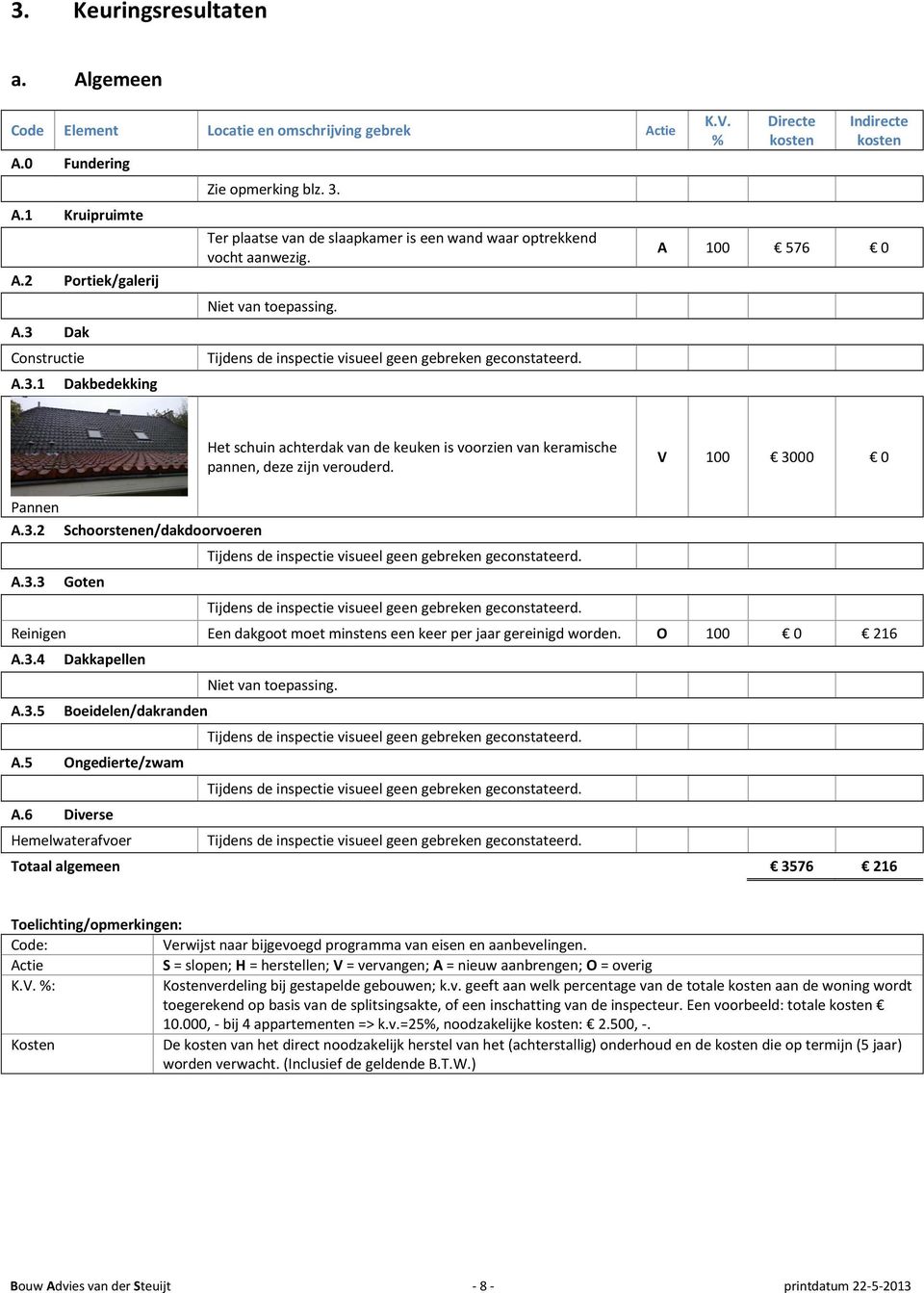 Dak 0 0 Constructie A.3.1 Dakbedekking 0 0 Het schuin achterdak van de keuken is voorzien van keramische pannen, deze zijn verouderd. V 100 3000 0 Pannen A.3.2 Schoorstenen/dakdoorvoeren 0 0 A.3.3 Goten 0 0 Reinigen Een dakgoot moet minstens een keer per jaar gereinigd worden.