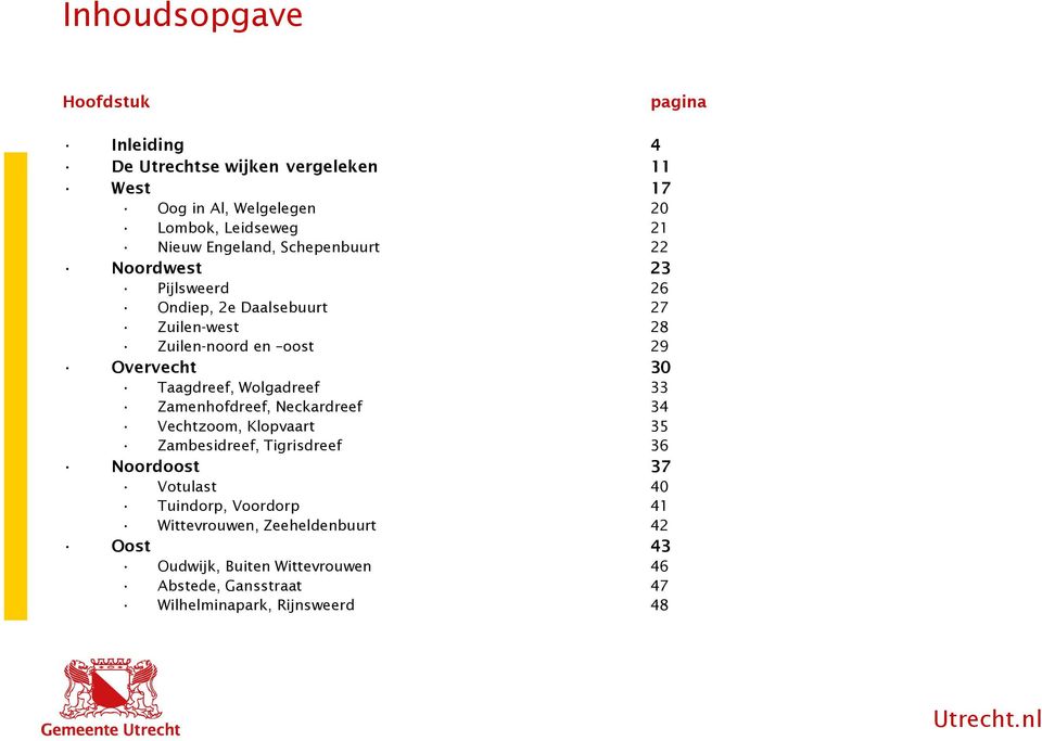 Taagdreef, Wolgadreef 33 Zamenhofdreef, Neckardreef 34 Vechtzoom, Klopvaart 35 Zambesidreef, Tigrisdreef 36 Noordoost 37 Votulast 40