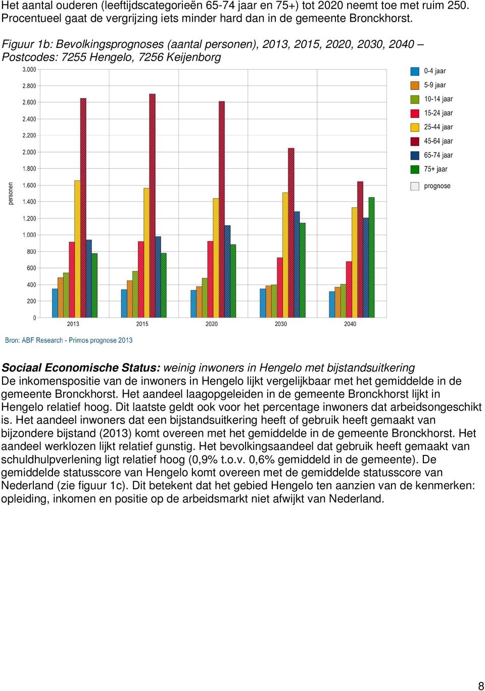 De inkomenspositie van de inwoners in Hengelo lijkt vergelijkbaar met het gemiddelde in de gemeente Bronckhorst. Het aandeel laagopgeleiden in de gemeente Bronckhorst lijkt in Hengelo relatief hoog.