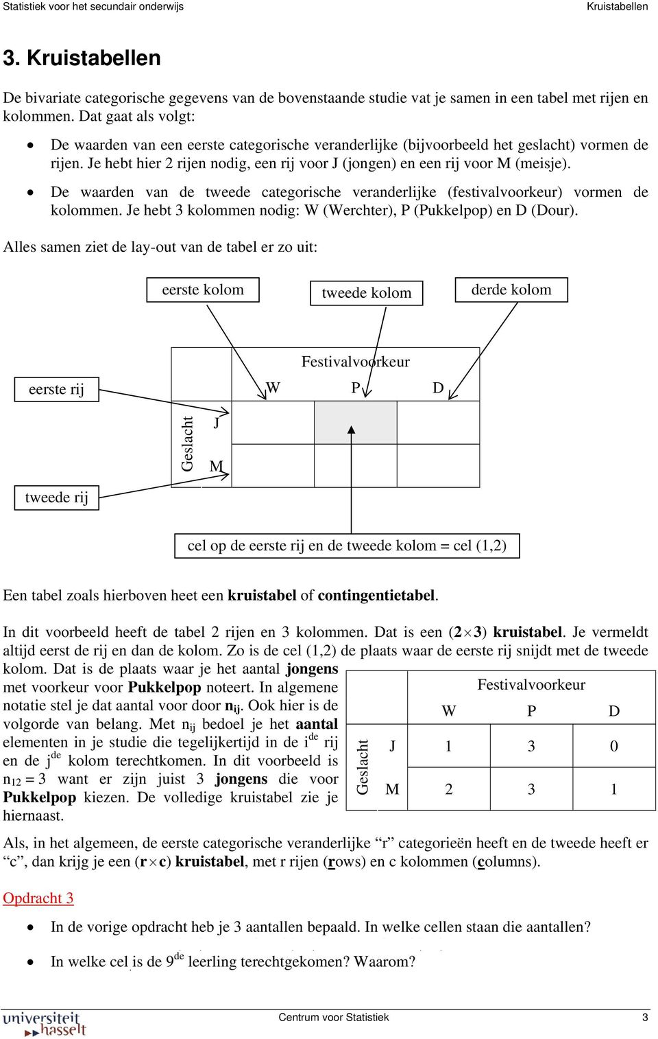 De waarden van de tweede categorische veranderlijke (festivalvoorkeur) vormen de kolommen. Je hebt 3 kolommen nodig: W (Werchter), (ukkelpop) en D (Dour).