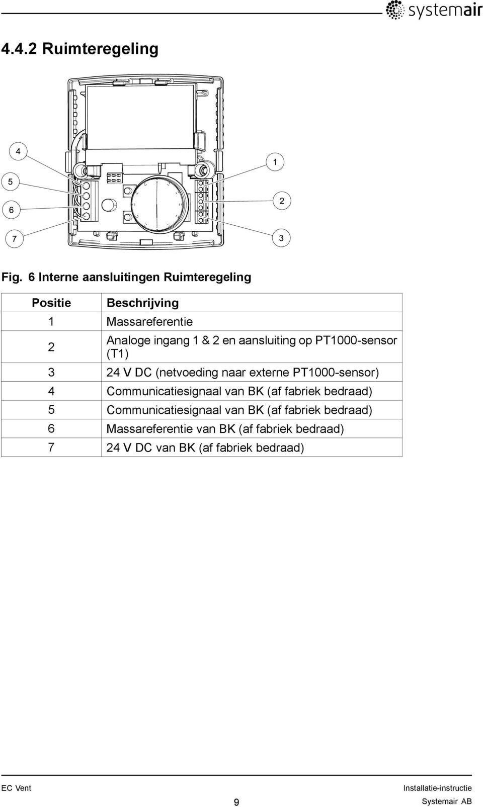 en aansluiting op PT1000-sensor (T1) 3 24 V DC (netvoeding naar externe PT1000-sensor) 4