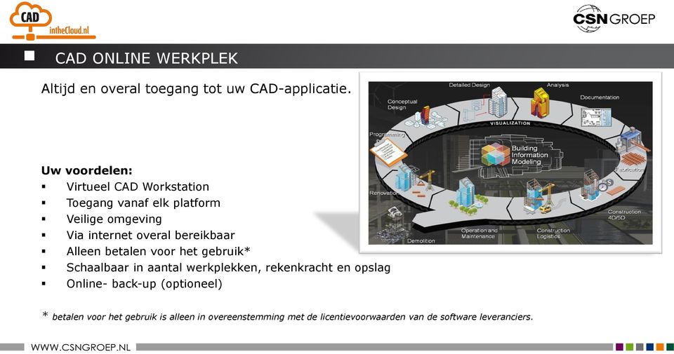 bereikbaar Alleen betalen voor het gebruik* Schaalbaar in aantal werkplekken, rekenkracht en opslag