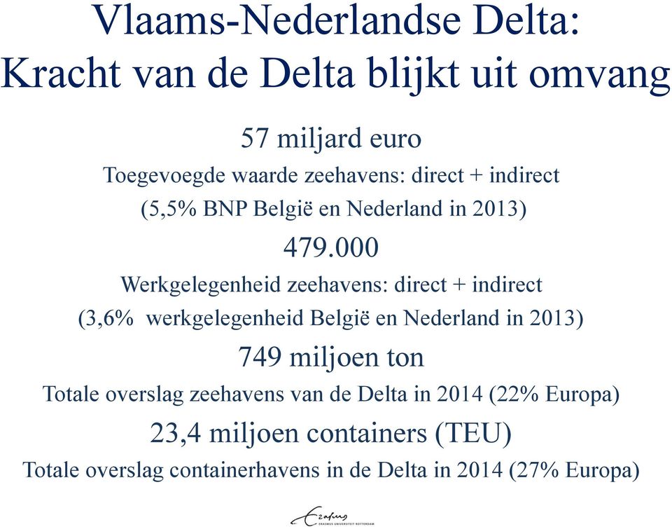 000 Werkgelegenheid zeehavens: direct + indirect (3,6% werkgelegenheid België en Nederland in 2013) 749