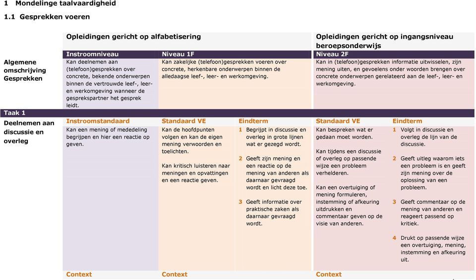 deelnemen aan (telefoon)gesprekken over concrete, bekende onderwerpen binnen de vertrouwde leef-, leeren werkomgeving wanneer de gesprekspartner het gesprek leidt.