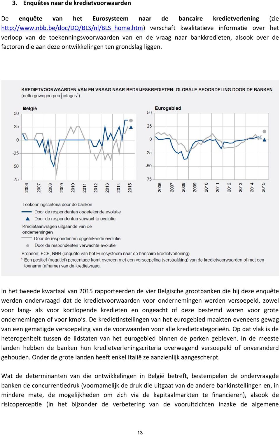 In het tweede kwartaal van 2015 rapporteerden de vier Belgische grootbanken die bij deze enquête werden ondervraagd dat de kredietvoorwaarden voor ondernemingen werden versoepeld, zowel voor lang-