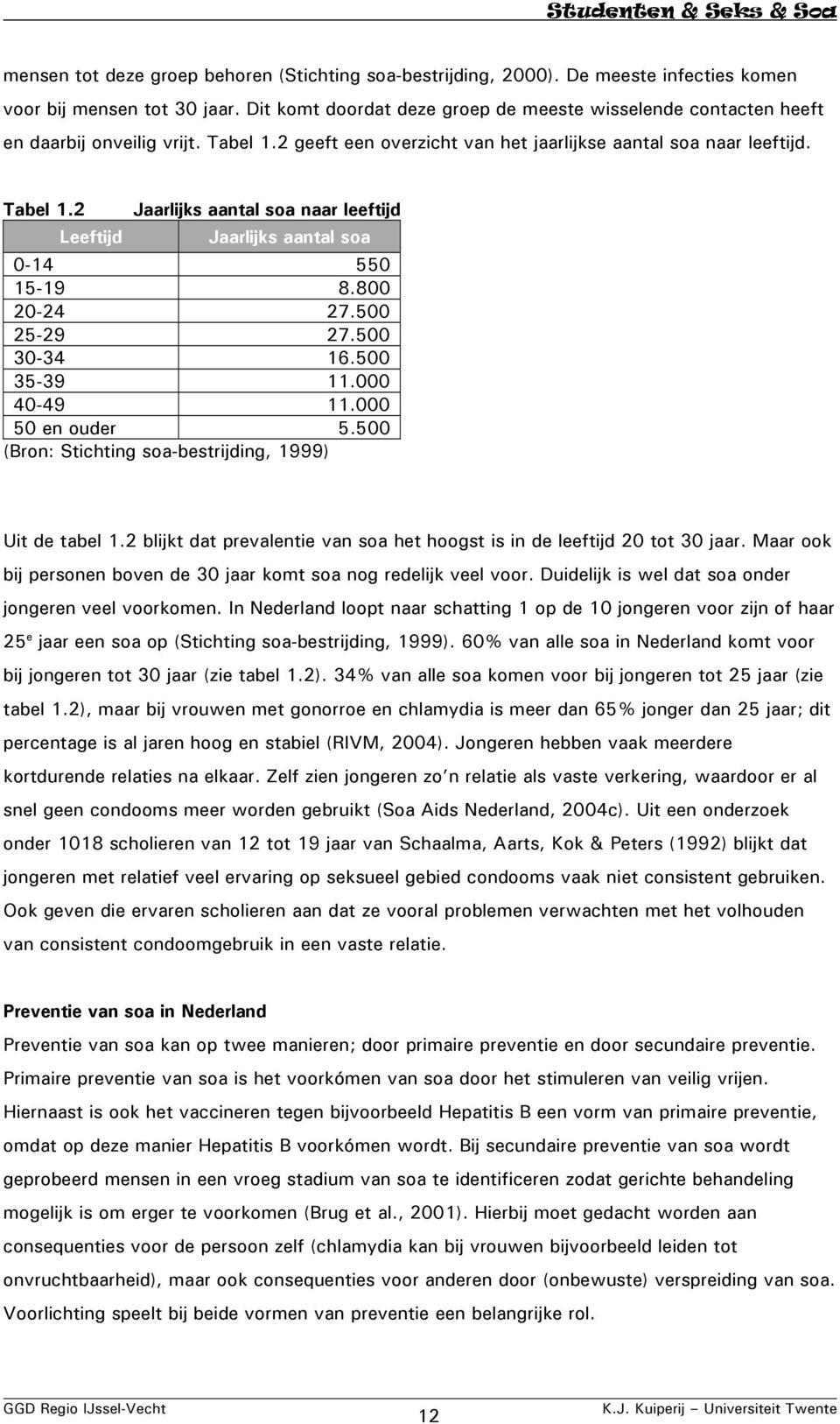 800 20-24 27.500 25-29 27.500 30-34 16.500 35-39 11.000 40-49 11.000 50 en ouder 5.500 (Bron: Stichting soa-bestrijding, 1999) Uit de tabel 1.