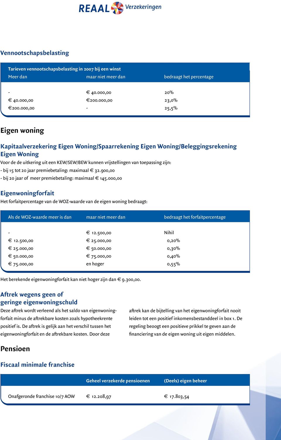 zijn: - bij 15 tot 20 jaar premiebetaling: maximaal e 32.900,00 - bij 20 jaar of meer premiebetaling: maximaal e 145.