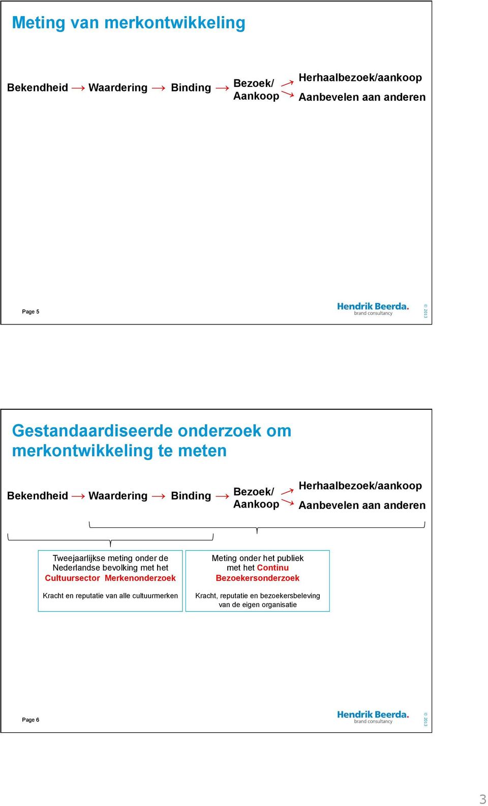 Aanbevelen aan anderen Tweejaarlijkse meting onder de Nederlandse bevolking met het Cultuursector Merkenonderzoek Kracht en reputatie