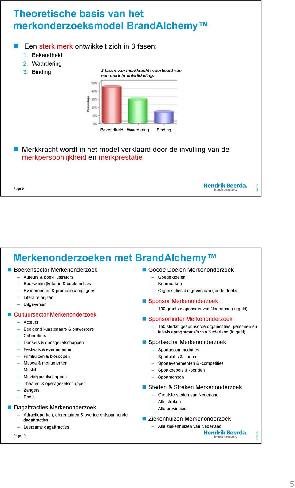 Merkkracht wordt in het model verklaard door de invulling van de merkpersoonlijkheid en merkprestatie Page 9 Merkenonderzoeken met BrandAlchemy!