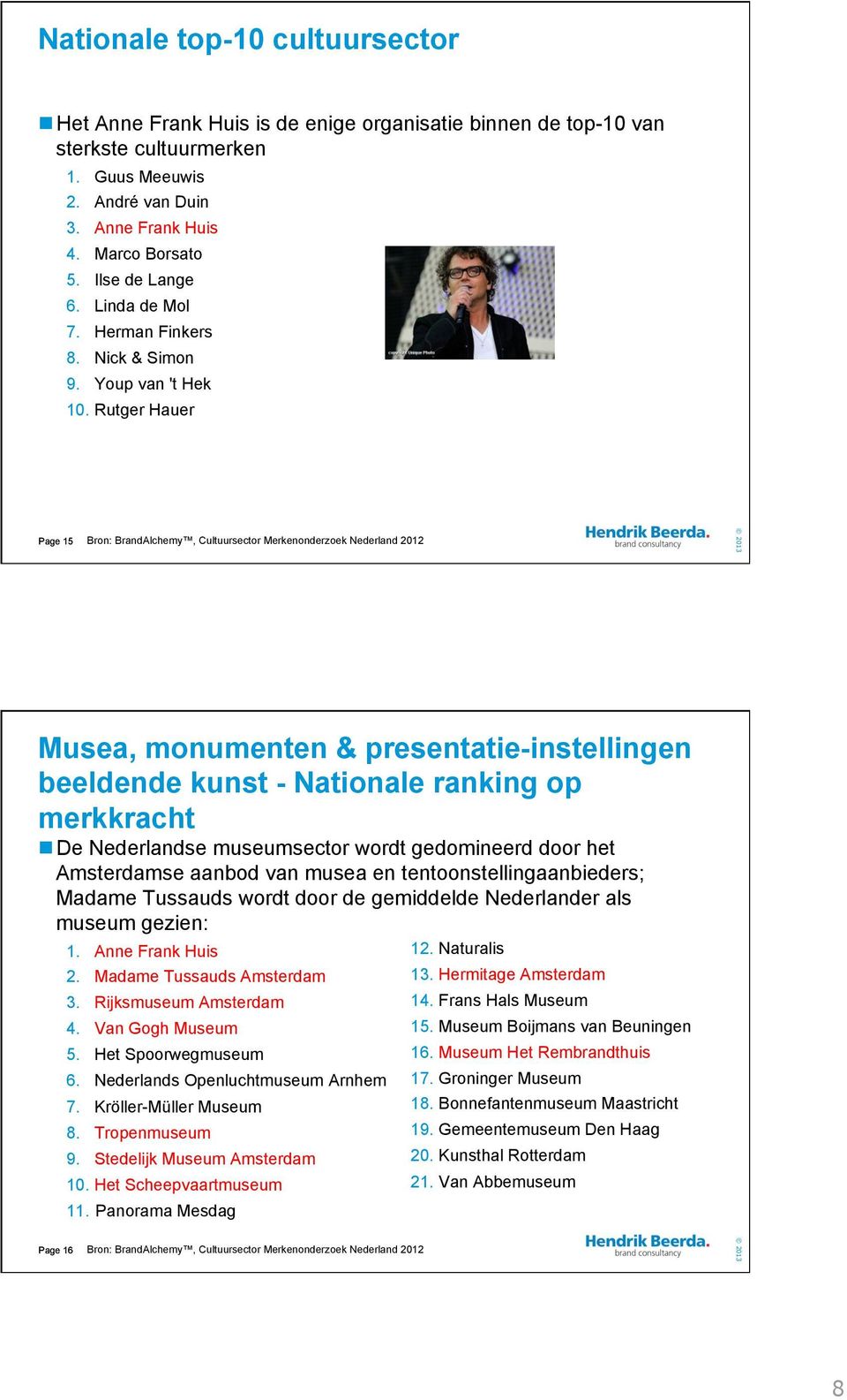 Rutger Hauer Page 15 Bron: BrandAlchemy, Cultuursector Merkenonderzoek Nederland 2012 Musea, monumenten & presentatie-instellingen beeldende kunst - Nationale ranking op merkkracht!