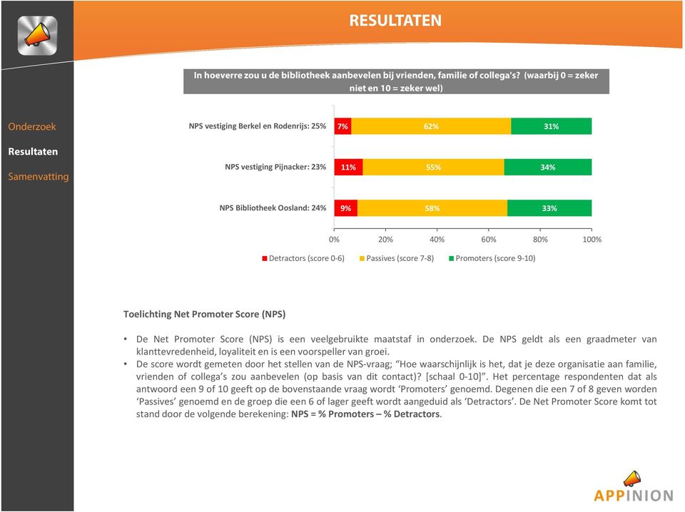 Passives (score 7-8) Promoters (score 9-10) Toelichting Net Promoter Score(NPS) De Net Promoter Score (NPS) is een veelgebruikte maatstaf in onderzoek.