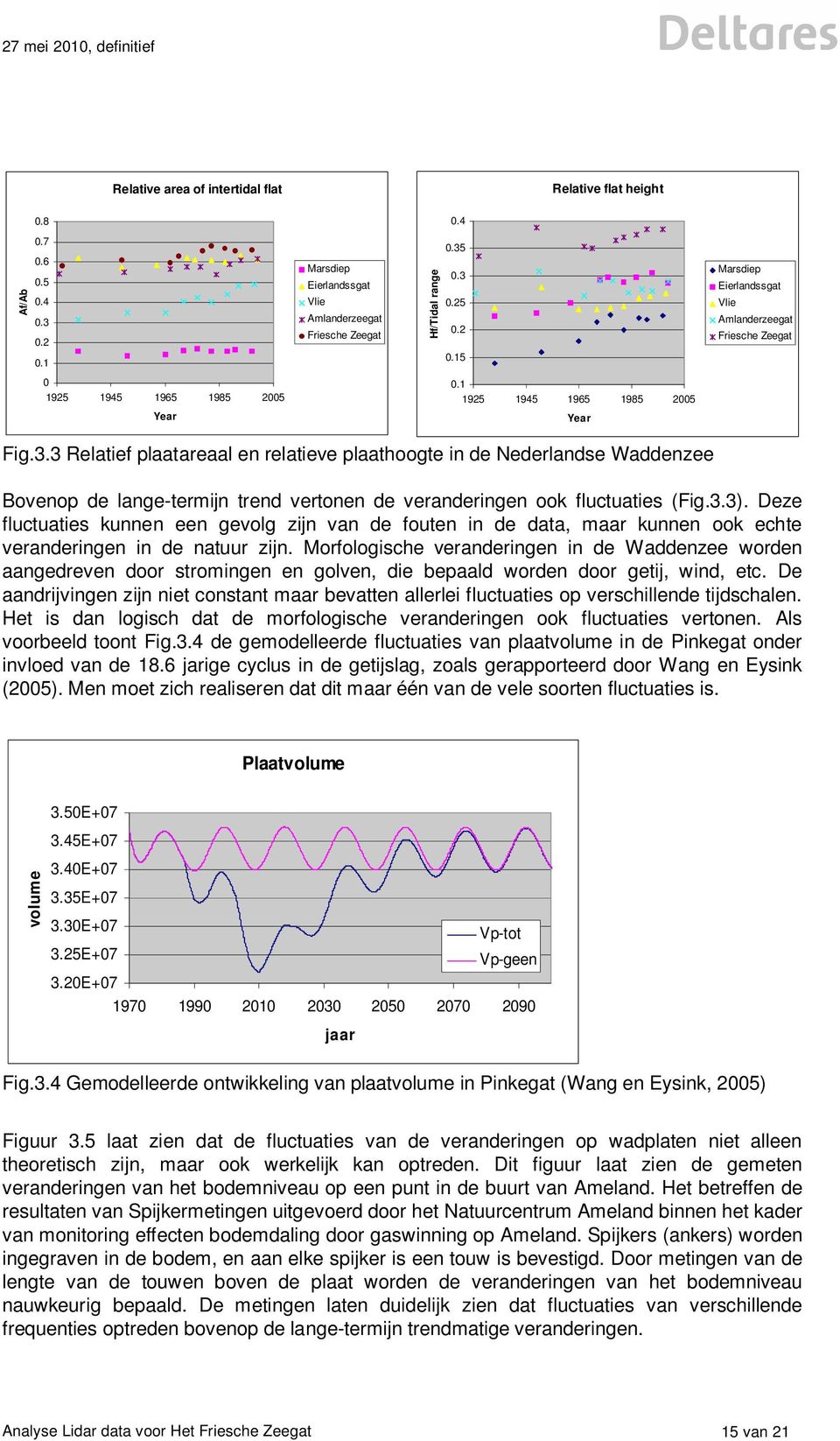 3 Relatief plaatareaal en relatieve plaathoogte in de Nederlandse Waddenzee Bovenop de lange-termijn trend vertonen de veranderingen ook fluctuaties (Fig.3.3).