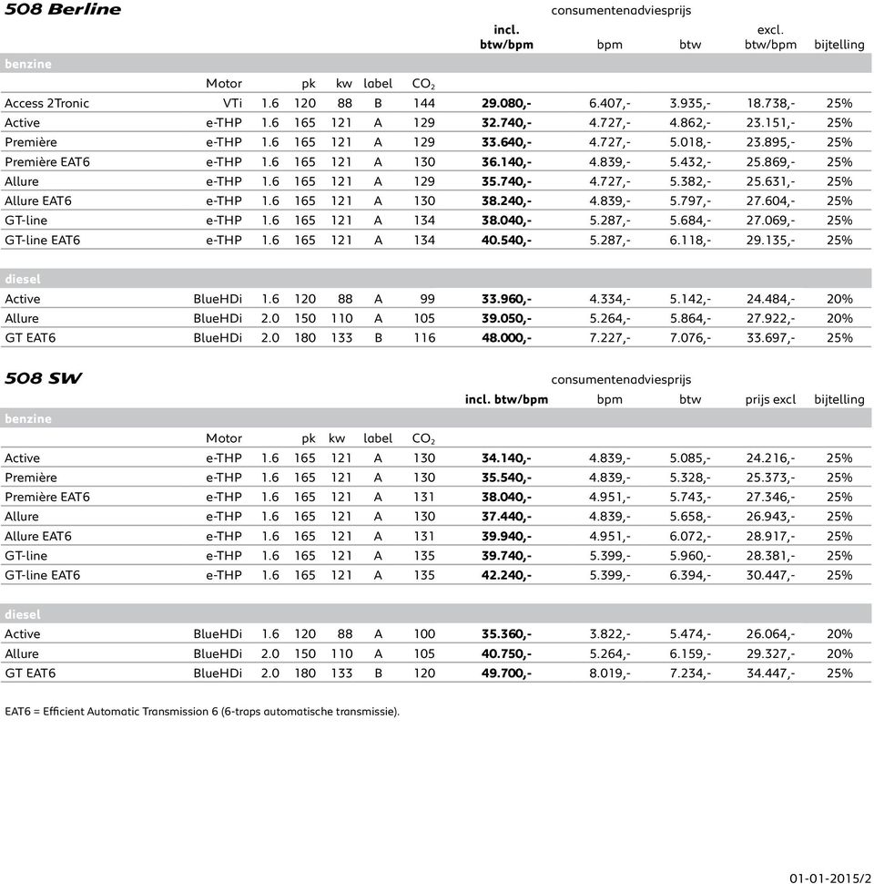 839,- 5.432,- 25.869,- 25% Allure e-thp 1.6 165 121 A 129 35.740,- 4.727,- 5.382,- 25.631,- 25% Allure EAT6 e-thp 1.6 165 121 A 130 38.240,- 4.839,- 5.797,- 27.604,- 25% GT-line e-thp 1.