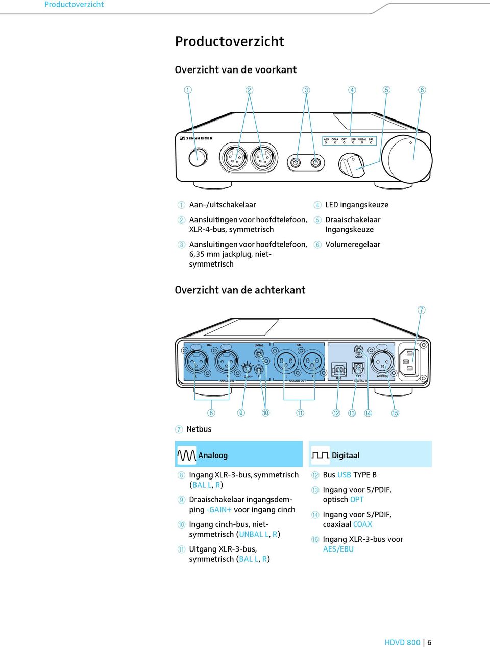 Netbus Analoog Digitaal 8 Ingang XLR-3-bus, symmetrisch (BAL L, R) 9 Draaischakelaar ingangsdemping -GAIN+ voor ingang cinch 0 Ingang cinch-bus, nietsymmetrisch (UNBAL L,