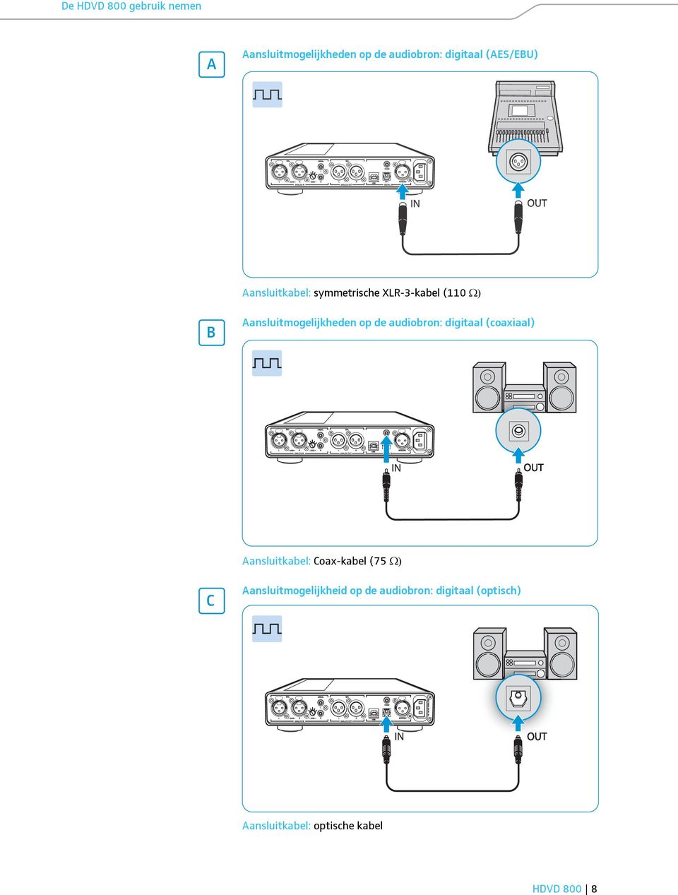 op de audiobron: digitaal (coaxiaal) Aansluitkabel: Coax-kabel (75 C