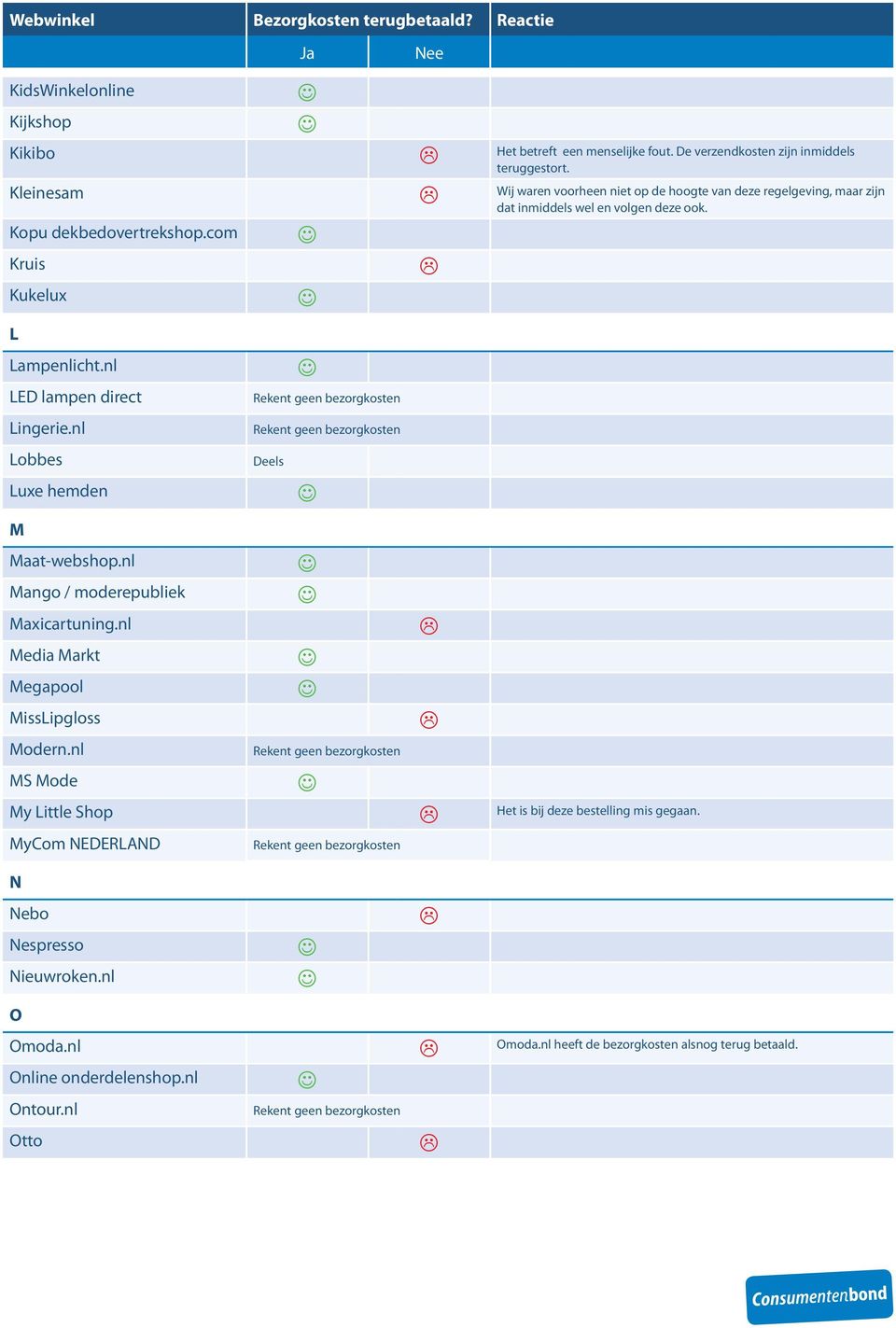 com Kruis Kukelux ampenlicht.nl ED lampen direct ingerie.nl obbes uxe hemden M Maat-webshop.nl Mango / moderepubliek Maxicartuning.