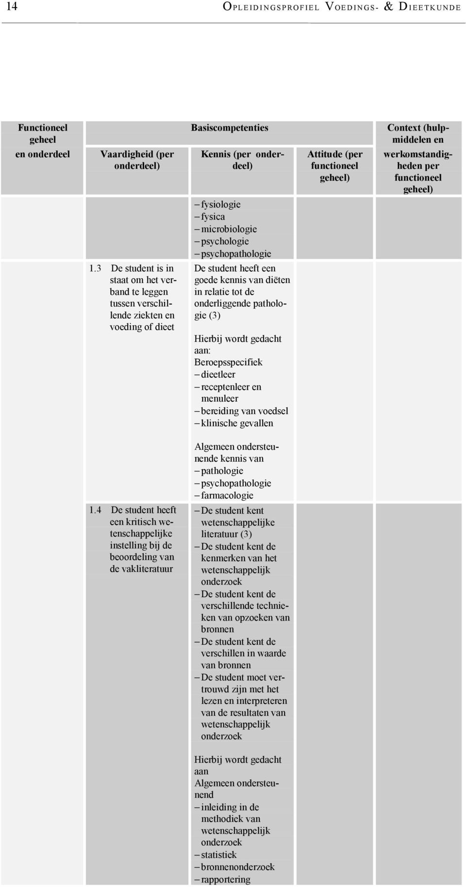 3 De student is in staat om het verband te leggen tussen verschillende ziekten en voeding of dieet De student heeft een goede kennis van diëten in relatie tot de onderliggende pathologie dieetleer