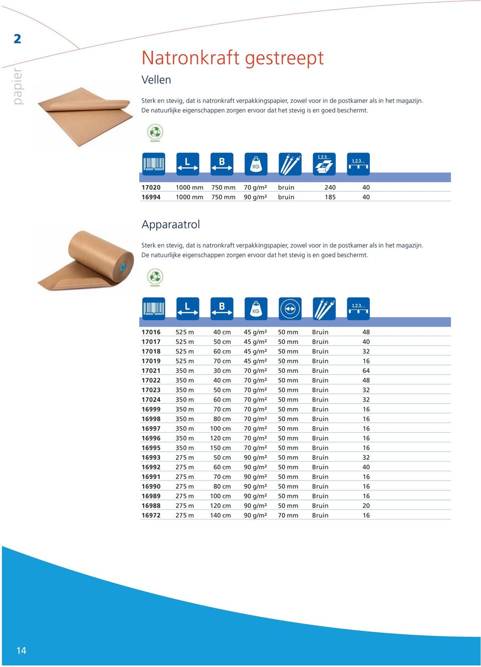 1000 mm 750 mm 70 g/m² bruin 240 40 1000 mm 750 mm 90 g/m² bruin 185 40 Apparaatrol Sterk en stevig, dat is natronkraft verpakkingspapier, zowel voor in de postkamer als in het magazijn.