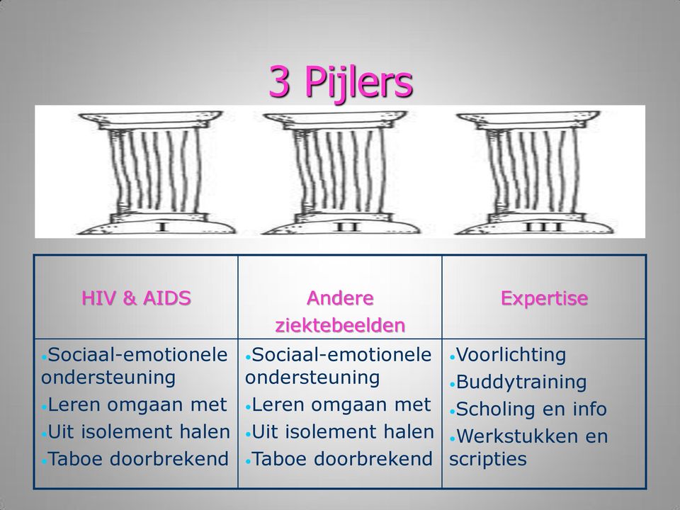 Sociaal-emotionele ondersteuning Leren omgaan met Uit isolement halen