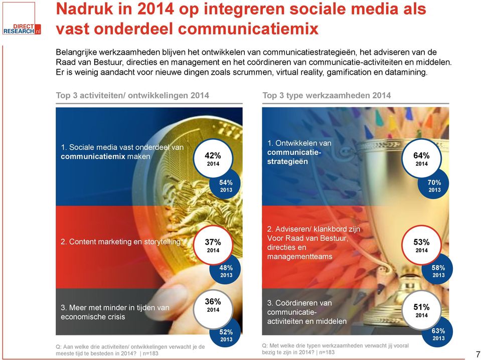Top 3 activiteiten/ ontwikkelingen 2014 Top 3 type werkzaamheden 2014 1. Sociale media vast onderdeel van communicatiemix maken 42% 2014 1.