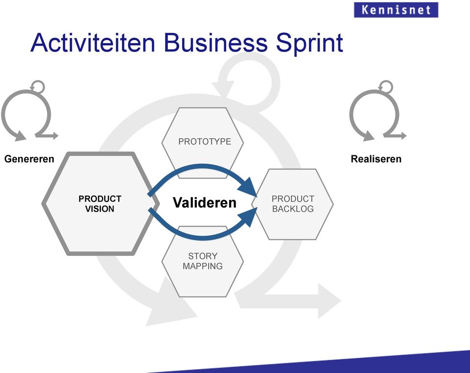 Realiseren PRODUCT VISION