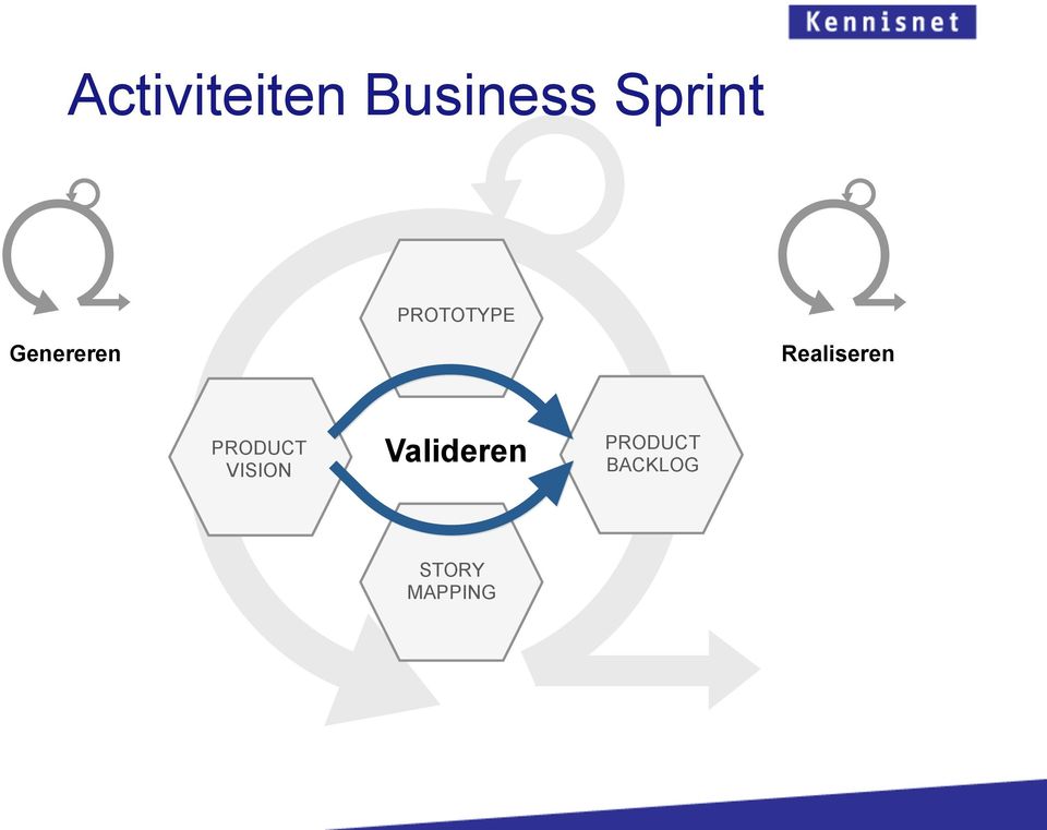 Realiseren PRODUCT VISION