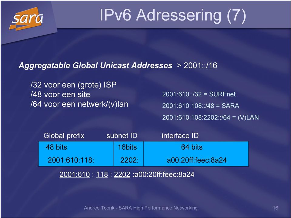 2001:610:108:2202::/64 = (V)LAN Global prefix subnet ID interface ID 48 bits 16bits 64 bits