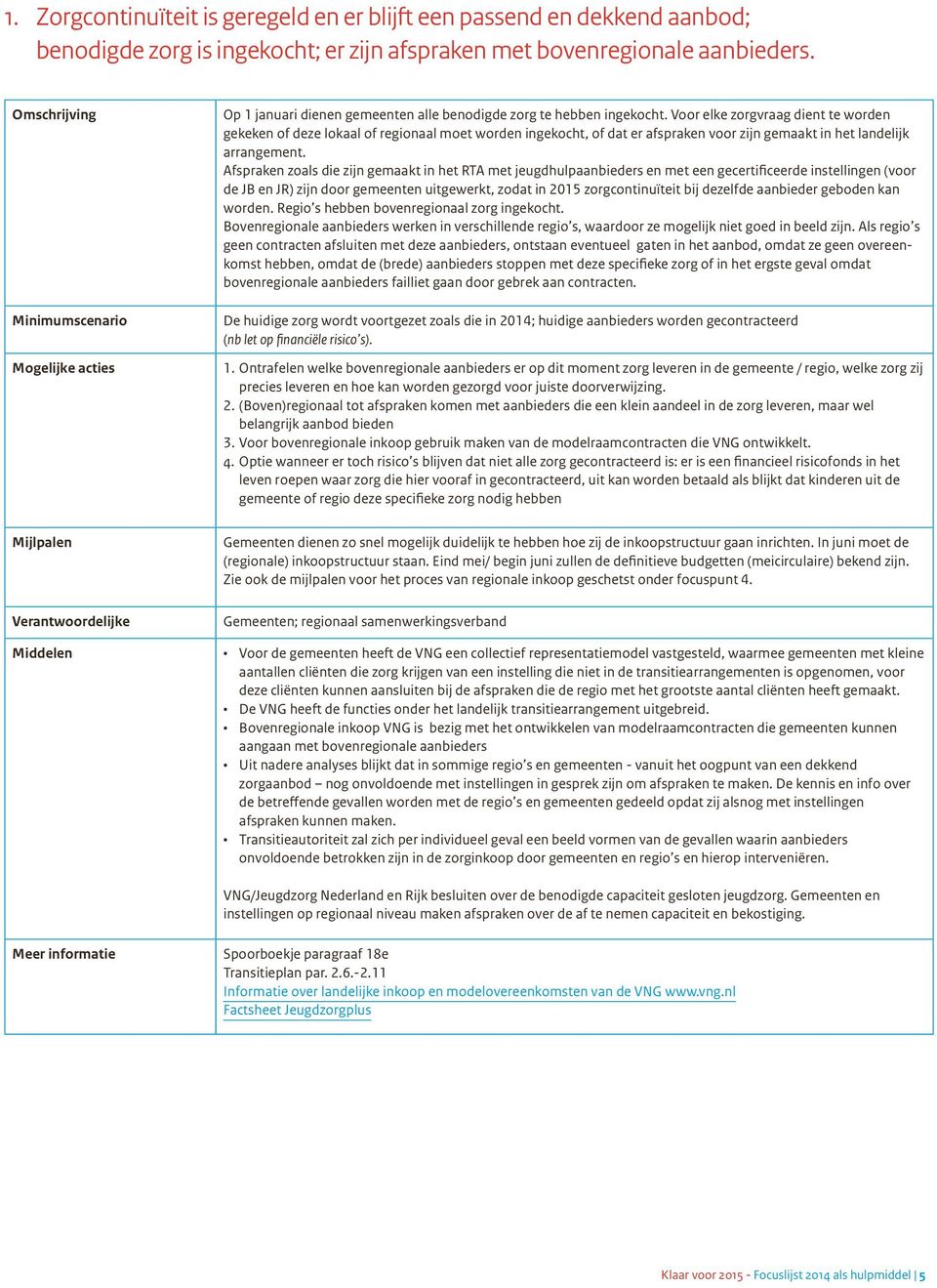 Voor elke zorgvraag dient te worden gekeken of deze lokaal of regionaal moet worden ingekocht, of dat er afspraken voor zijn gemaakt in het landelijk arrangement.