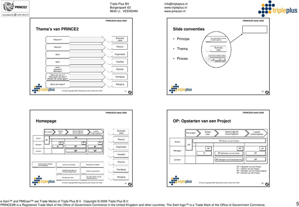Wijziging 17 18 Homepage : Opstarten van een Project uitvoerings uitvoerings SP AP Risico s Organisatie Kwaliteit SP ( van een Project) (Beheersen van een Fase) AP Voortdurende zakelijke