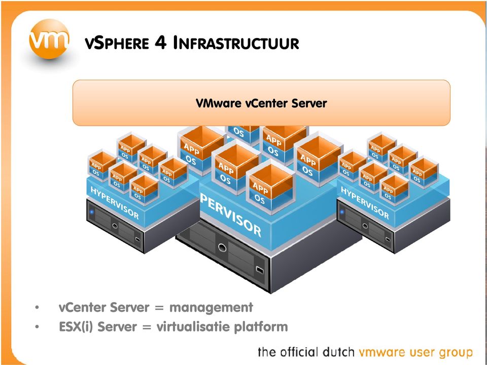 vcenter Server = management