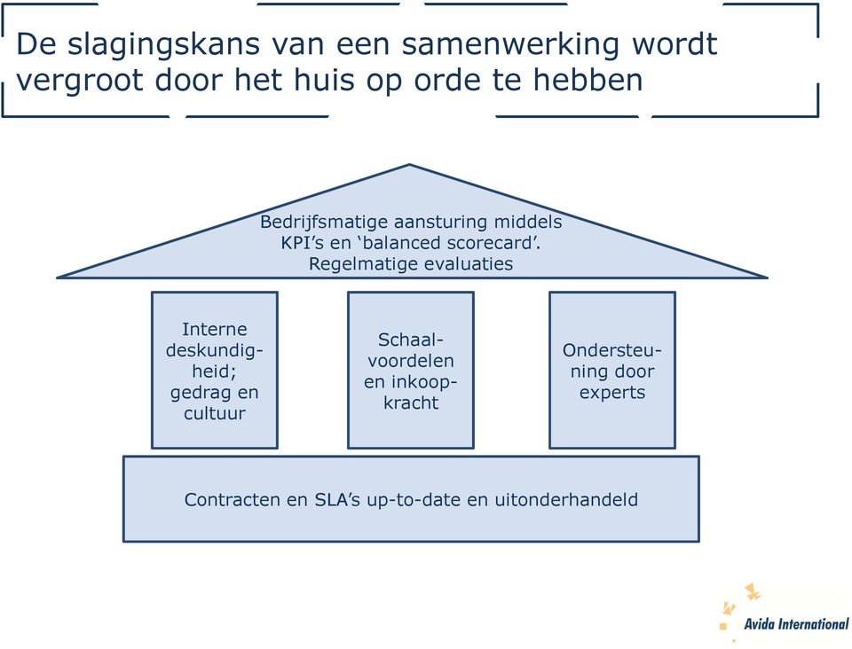 Regelmatige evaluaties Interne deskundigheid; gedrag en cultuur Schaalvoordelen