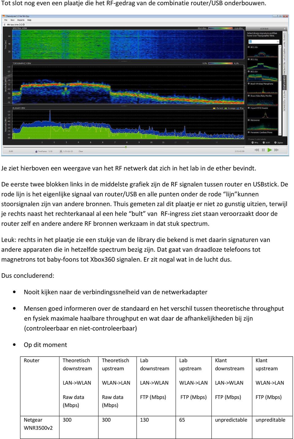 De rode lijn is het eigenlijke signaal van router/usb en alle punten onder de rode lijn kunnen stoorsignalen zijn van andere bronnen.