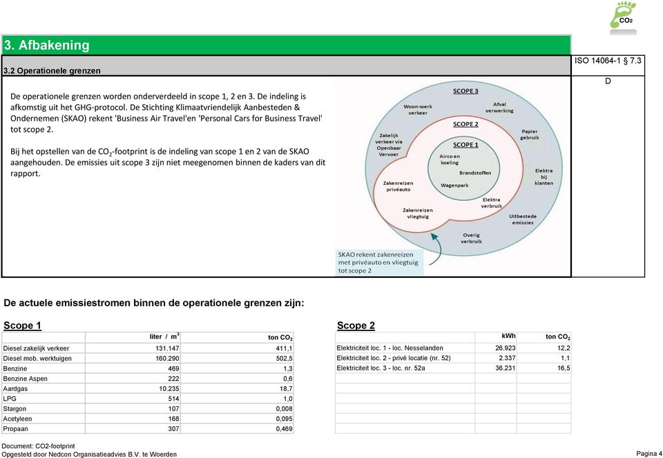 Bij het opstellen van de CO 2 -footprint is de indeling van scope 1 en 2 van de SKAO aangehouden. De emissies uit scope 3 zijn niet meegenomen binnen de kaders van dit rapport.