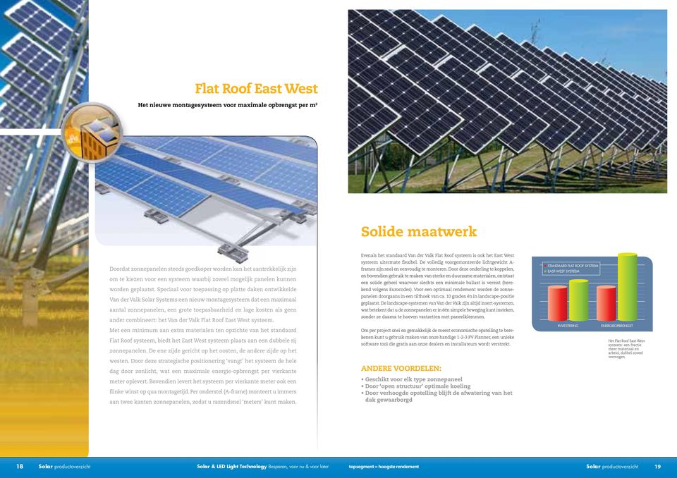 Speciaal voor toepassing op platte daken ontwikkelde Van der Valk Solar Systems een nieuw montagesysteem dat een maximaal zonne panelen, een grote toepasbaarheid en lage kosten als geen ander