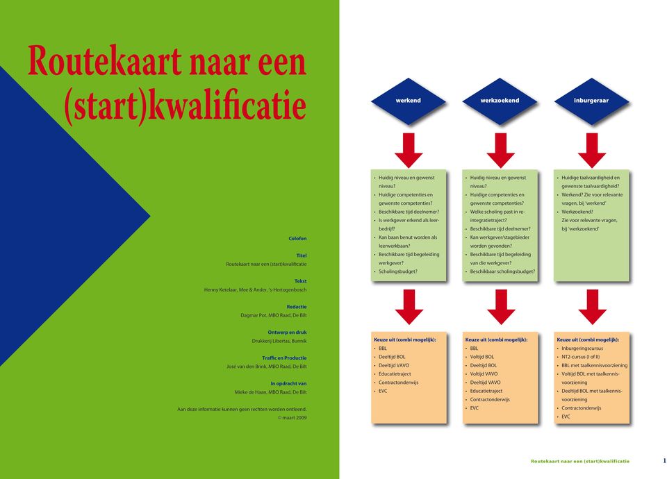 Welke scholing past in re- Werkzoekend? Is werkgever erkend als leer integratietraject? Zie voor relevante vragen, bedrijf? Beschikbare tijd deelnemer?