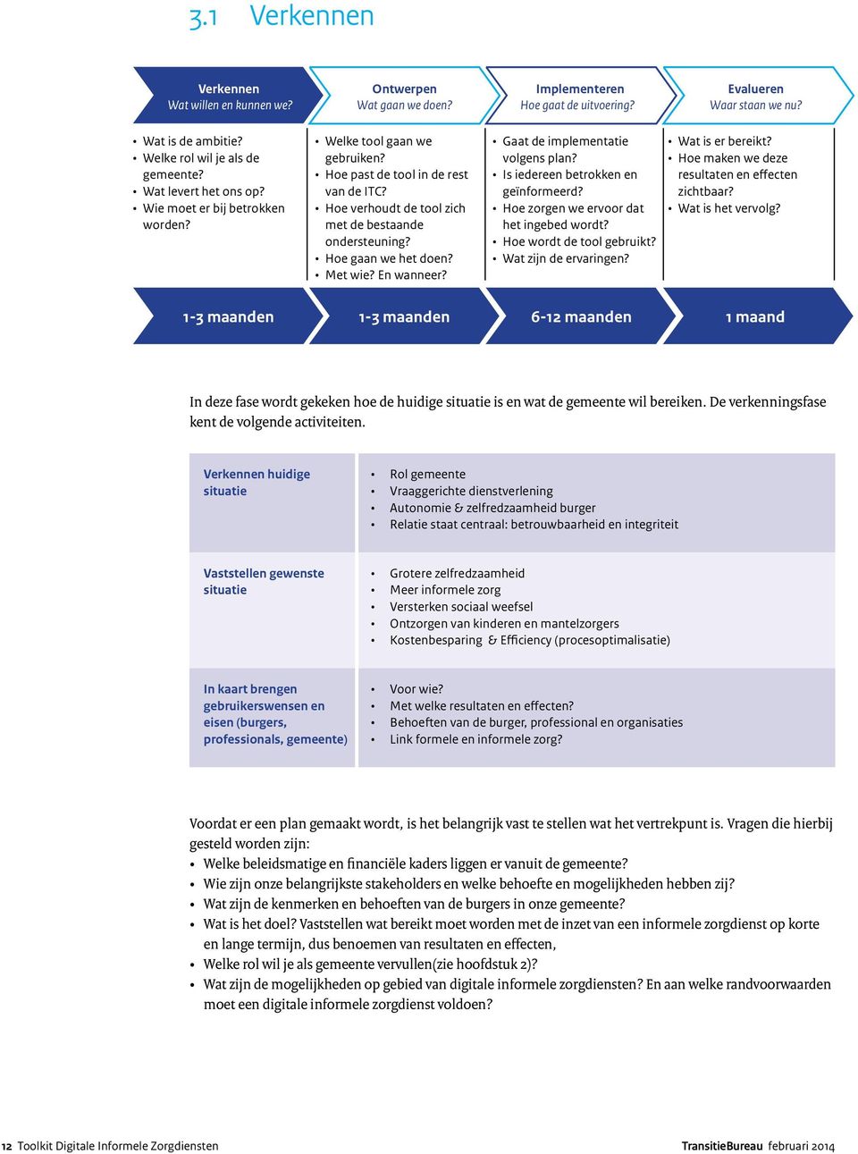 Hoe gaan we het doen? Met wie? En wanneer? Gaat de implementatie volgens plan? Is iedereen betrokken en geïnformeerd? Hoe zorgen we ervoor dat het ingebed wordt? Hoe wordt de tool gebruikt?