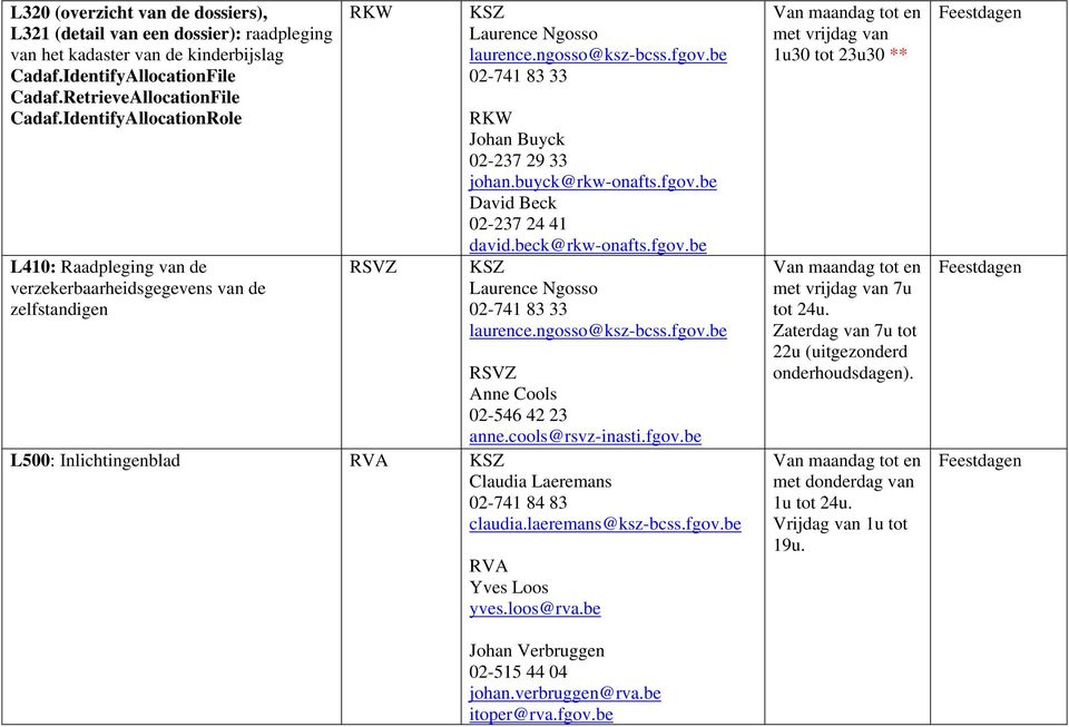beck@rkw-onafts.fgov.be Anne Cools 02-546 42 23 anne.cools@rsvz-inasti.fgov.be L500: Inlichtingenblad Claudia Laeremans 02-741 84 83 claudia.laeremans@ksz-bcss.fgov.be Yves Loos yves.loos@rva.