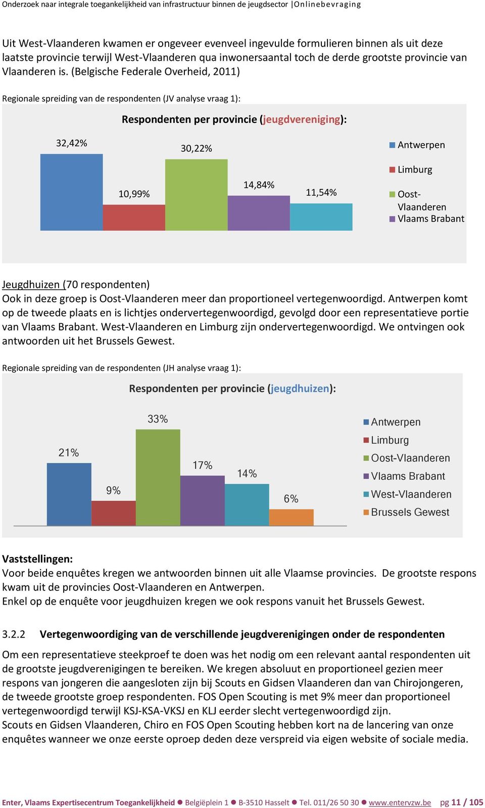 (Belgische Federale Overheid, 2011) Regionale spreiding van de respondenten (JV analyse vraag 1): Respondenten per provincie (jeugdvereniging): 32,42% 30,22% Antwerpen 10,99% 14,84% 11,54% Limburg