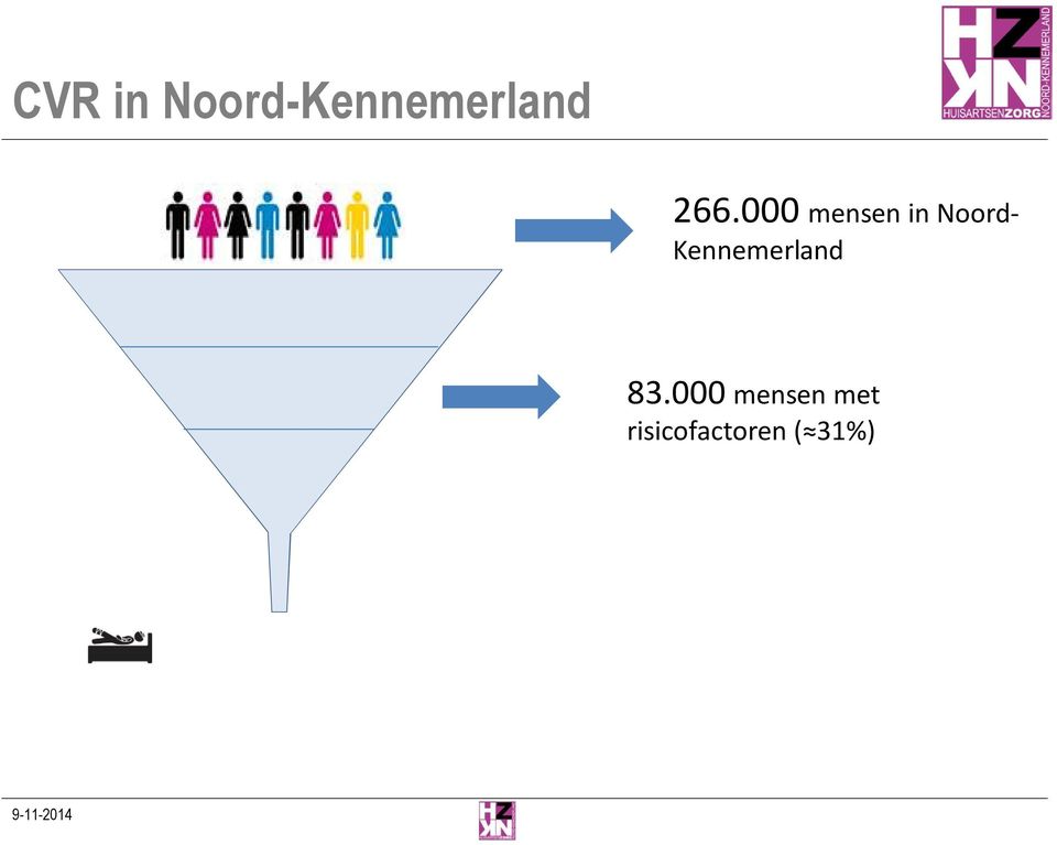 000 patienten ingeschreven bij de huisartsen die deelnemen aan het CVRM programma; 2 Risicofactoren zijn o.a.: DM. HVZ.