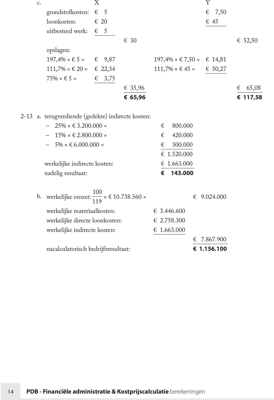 000 werkelijke indirecte kosten: 1.663.000 nadelig resultaat: 143.000 b. werkelijke omzet: 100 10.738.560 = 119 9.024.000 werkelijke materiaalkosten: 3.446.