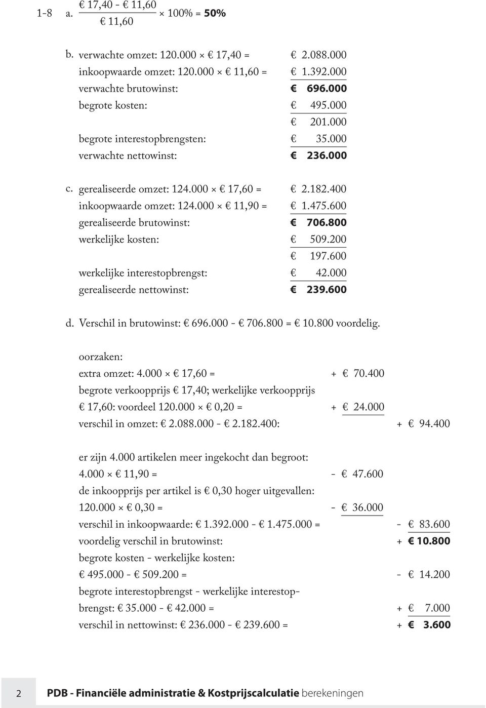 800 werkelijke kosten: 509.200 197.600 werkelijke interestopbrengst: 42.000 gerealiseerde nettowinst: 239.600 d. Verschil in brutowinst: 696.000-706.800 = 10.800 voordelig. oorzaken: extra omzet: 4.