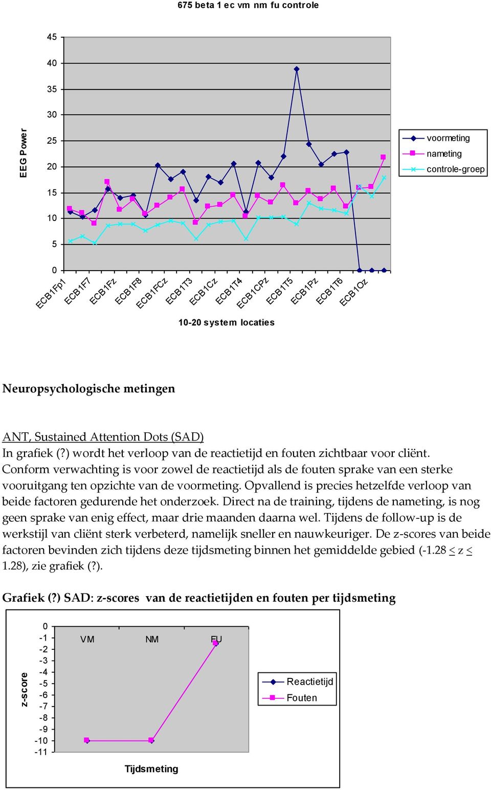 Conform verwachting is voor zowel de reactietijd als de fouten sprake van een sterke vooruitgang ten opzichte van de. Opvallend is precies hetzelfde verloop van beide factoren gedurende het onderzoek.