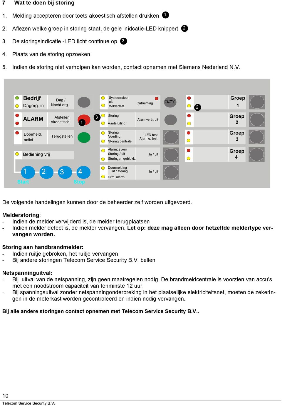 centrale / Uit / storing / De volgende handelingen kunnen door de beheerder zelf worden gevoerd.