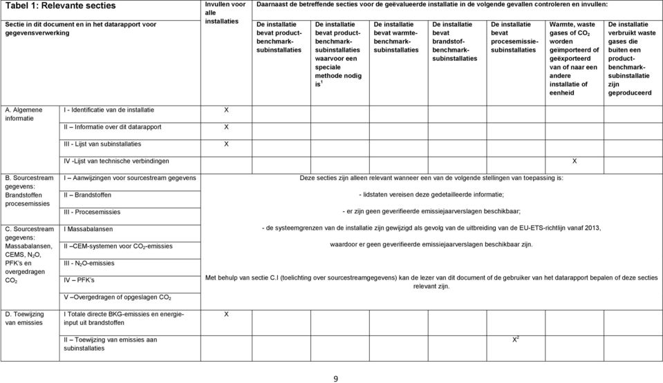 installatie bevat warmtebenchmarksubinstallaties De installatie bevat brandstofbenchmarksubinstallaties De installatie bevat procesemissiesubinstallaties Warmte, waste gases of CO 2 worden