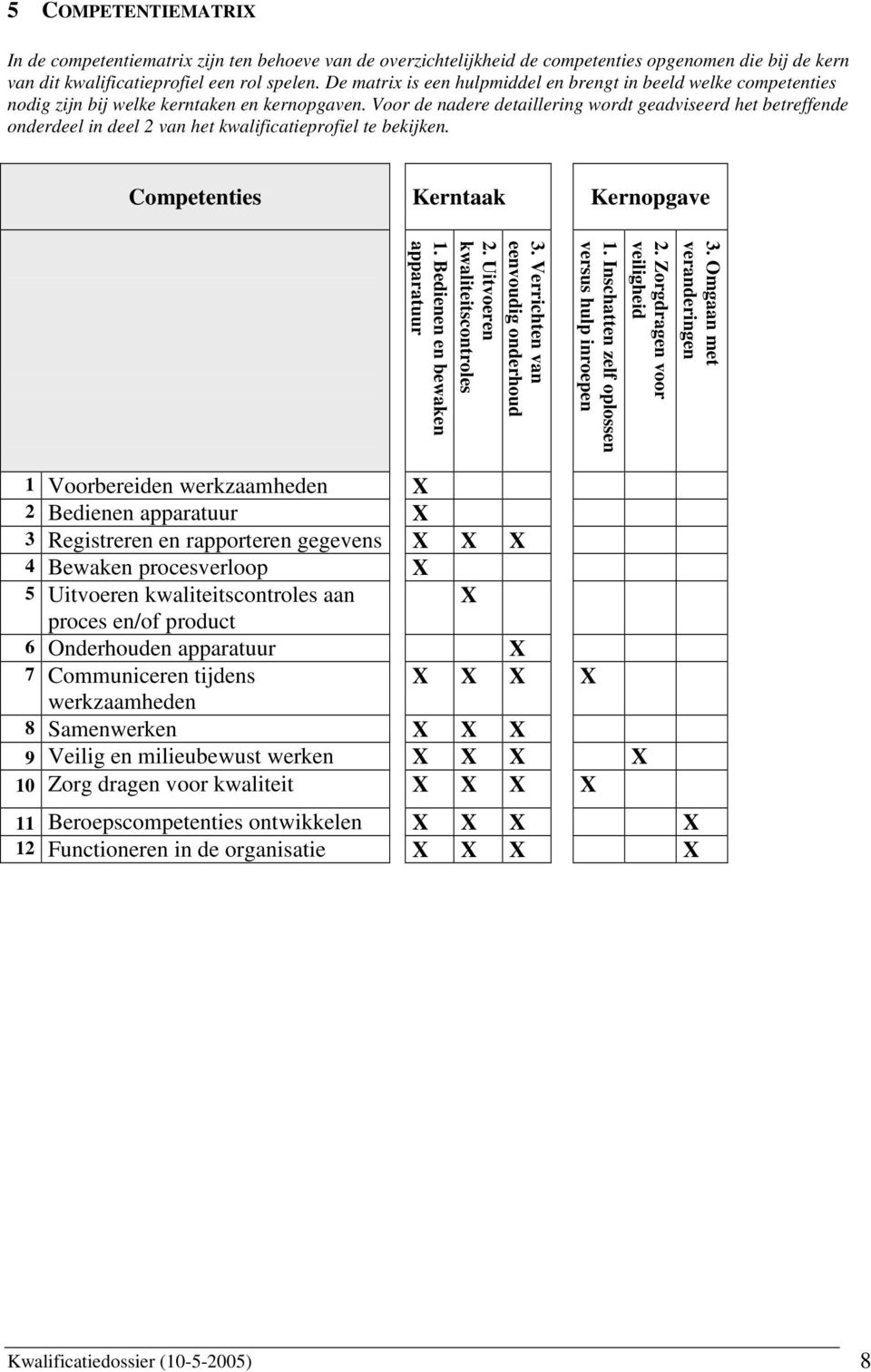 Voor de nadere detaillering wordt geadviseerd het betreffende onderdeel in deel 2 van het kwalificatieprofiel te bekijken. Competenties Kerntaak Kernopgave 3. Omgaan met veranderingen 2.