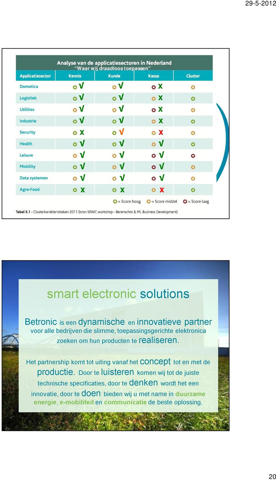 Het partnership komttot uitingvanafhet concept tot en met de productie.