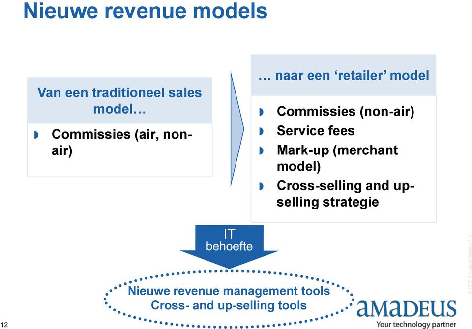 Service fees Mark-up (merchant model) Cross-selling and upselling