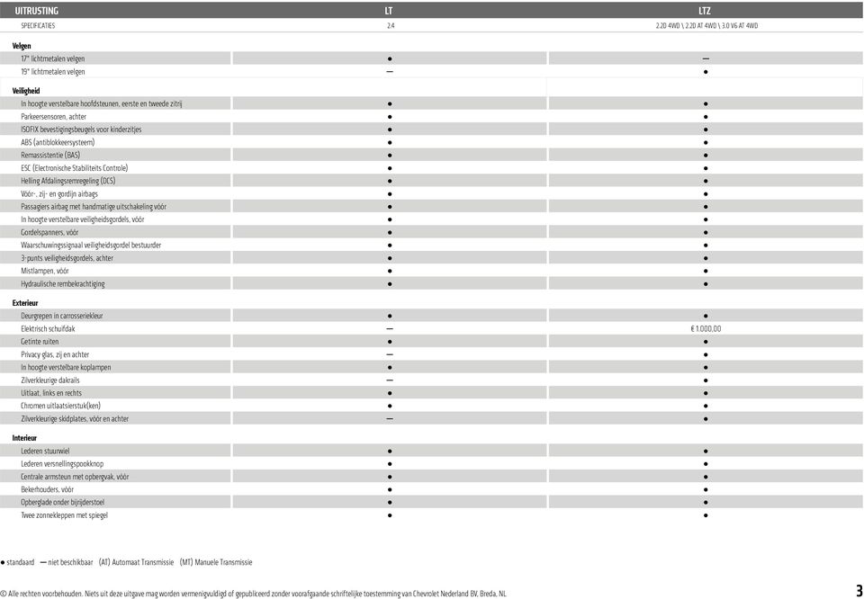 kinderzitjes ABS (antiblokkeersysteem) Remassistentie (BAS) ESC (Electronische Stabiliteits Controle) Helling Afdalingsremregeling (DCS) Vóór-, zij- en gordijn airbags Passagiers airbag met